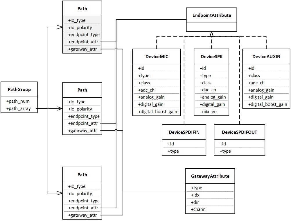 ../../../_images/Audio-Subsystem-Route-Construction.jpg