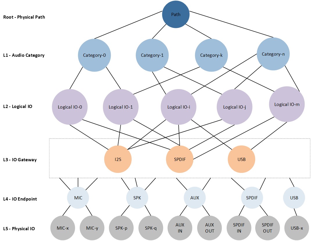 ../../../_images/Audio-Subsystem-Route-Topology.jpg