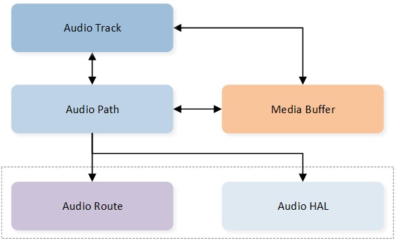 ../../../_images/Audio-Subsystem-Track-Modeling.jpg