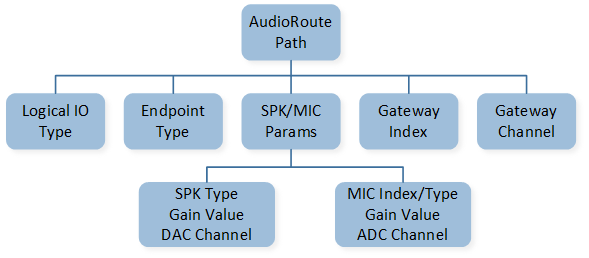 ../../../_images/AudioRoutePath.png