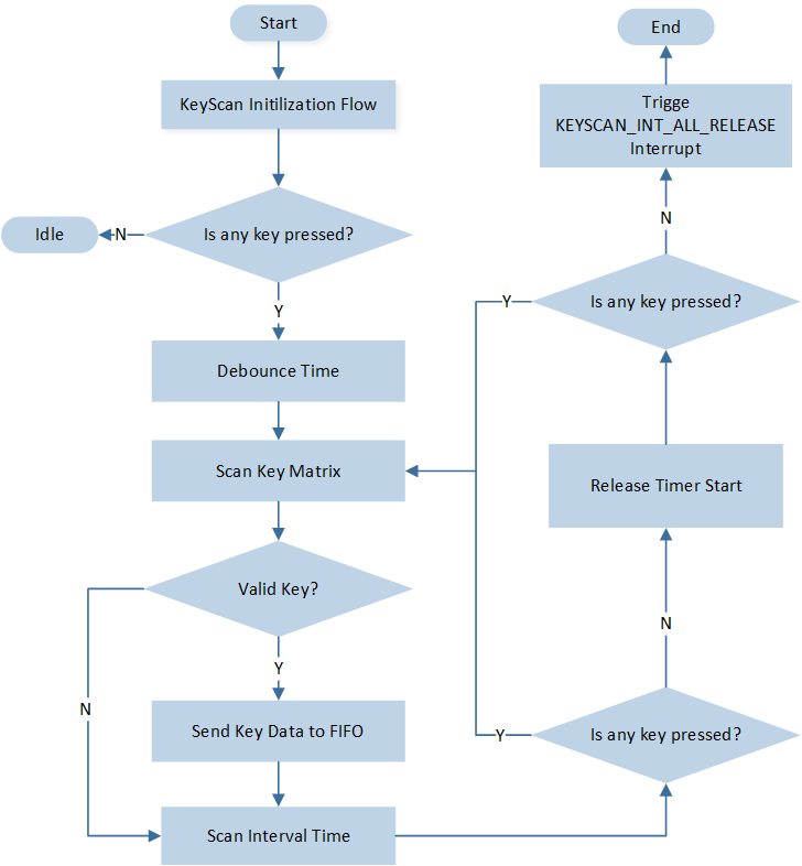 ../../../_images/Auto_Scan_Flow_Chart.png