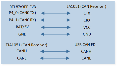 ../../../_images/CAN_Hardware_Connection_Diagram.png
