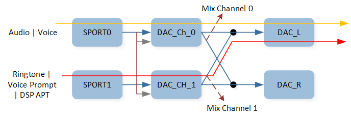 ../../../_images/CodecMix.png