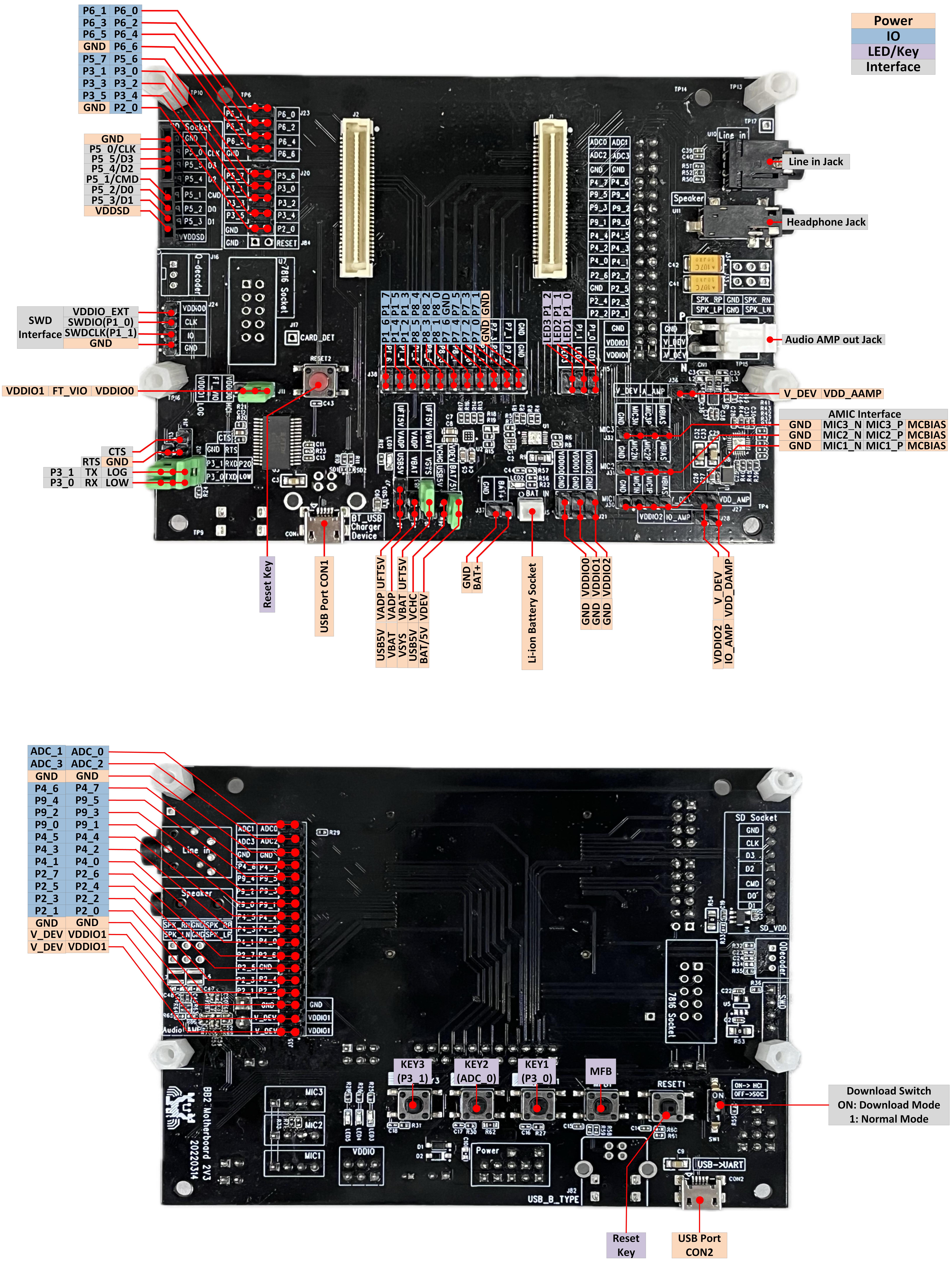 ../../../_images/EVB_RTL8773E_interfaces_distribution_Diagram.jpg