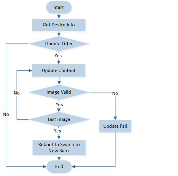../../../../_images/Flow_of_Dual_Bank_CFU.png
