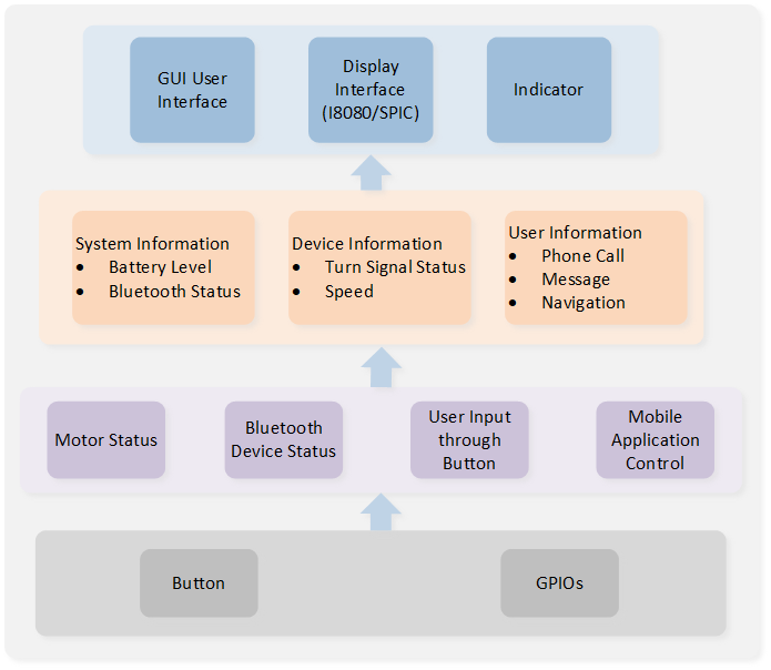 ../../_images/GUI_SW__architecture.png
