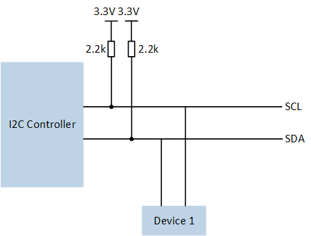 ../../../_images/I2C_GDMA_Sample_Code_Hardware_Connection_Diagram.png
