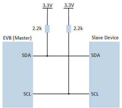 ../../../_images/I2C_Master_Sample_Code_Hardware_Connection_Diagram.png