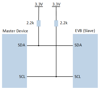 ../../../_images/I2C_Slave_Sample_Code_Hardware_Connection_Diagram.png