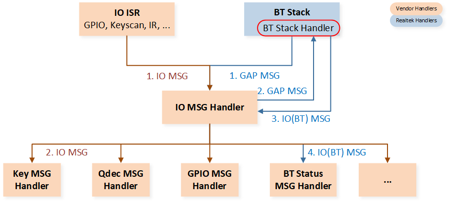 ../../../_images/IO_Message_Handling_Flowchart.png