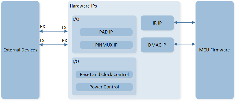 ../../../_images/IR_System_Block_Diagram.png