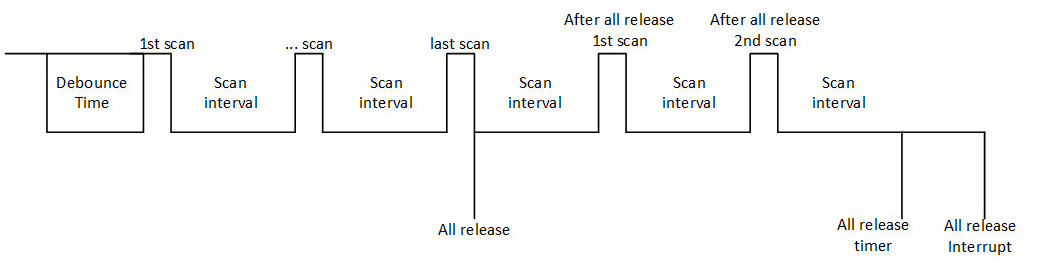 ../../../_images/KeyScan_Scanning_Diagram.png