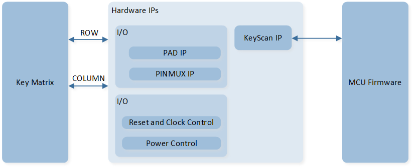 ../../../_images/KeyScan_System_Block_Diagram.png
