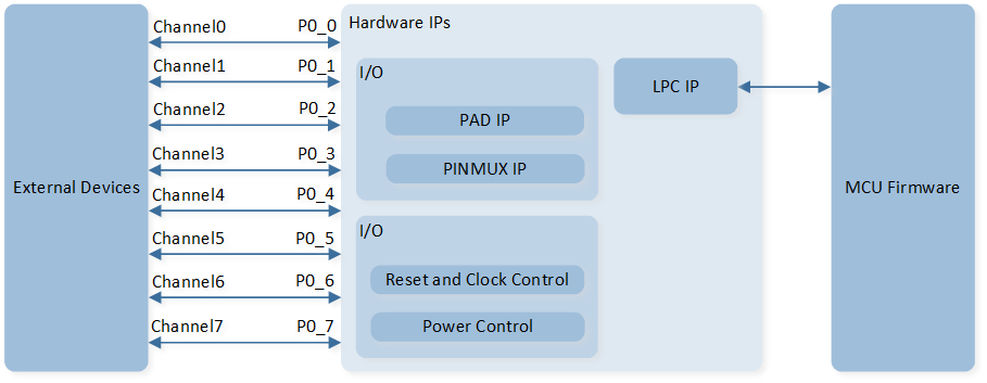 ../../../_images/LPC_System_Block_Diagram.png