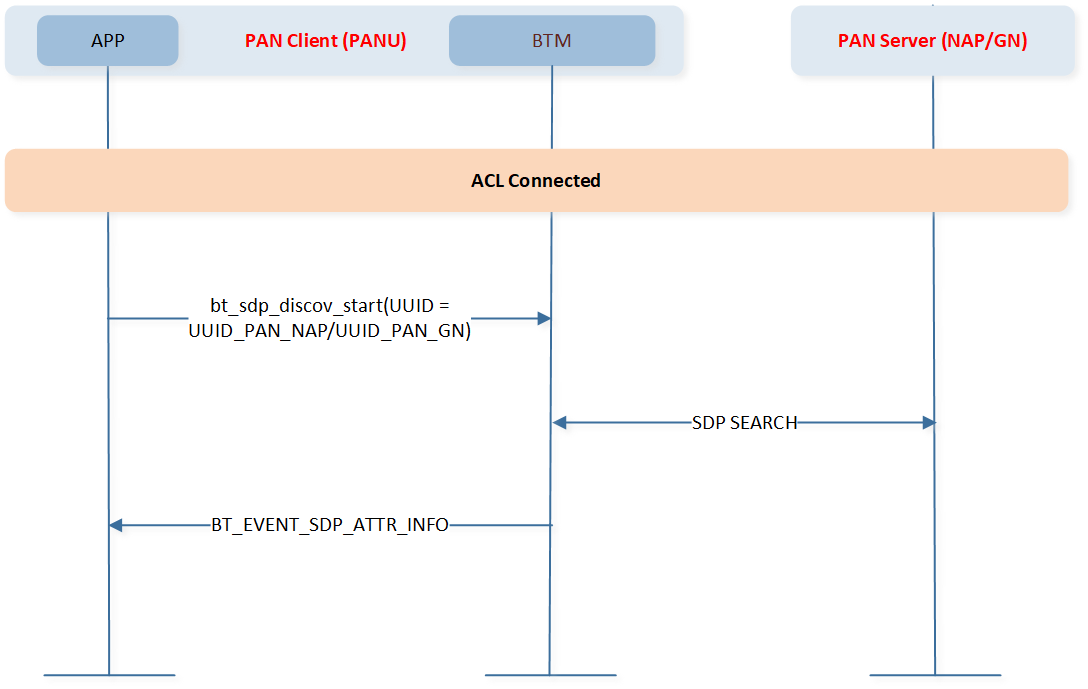 ../../../../../_images/PAN_sdp_discovery.png