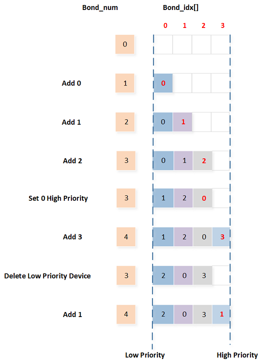 ../../../../_images/Priority_Manager_Example.png