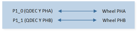 ../../../_images/QDEC_Demo_Hardware_Connection_Diagram.png