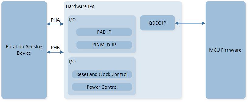 ../../../_images/QDEC_System_Block_Diagram.png