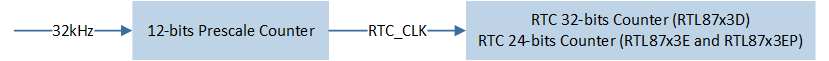 ../../../_images/RTC_Clock.png