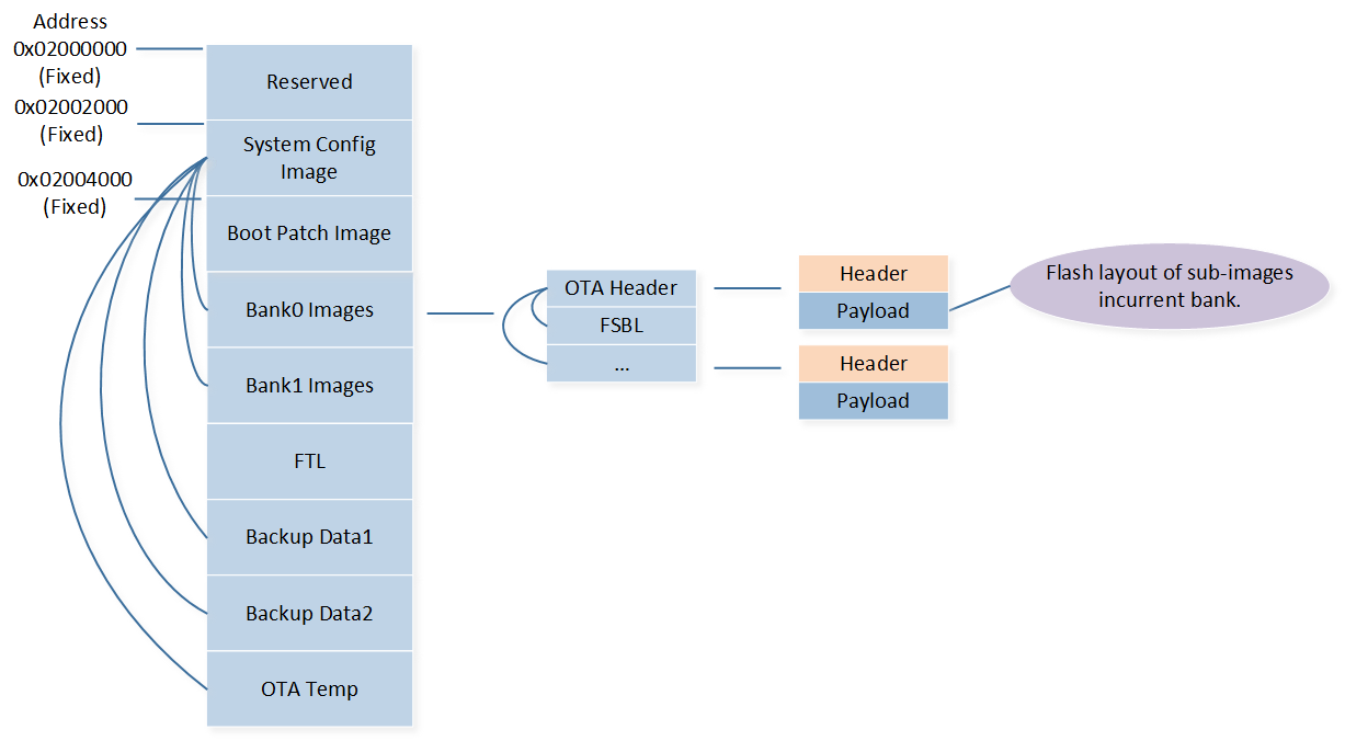 ../../../_images/RTL87X3D_high_layout.png