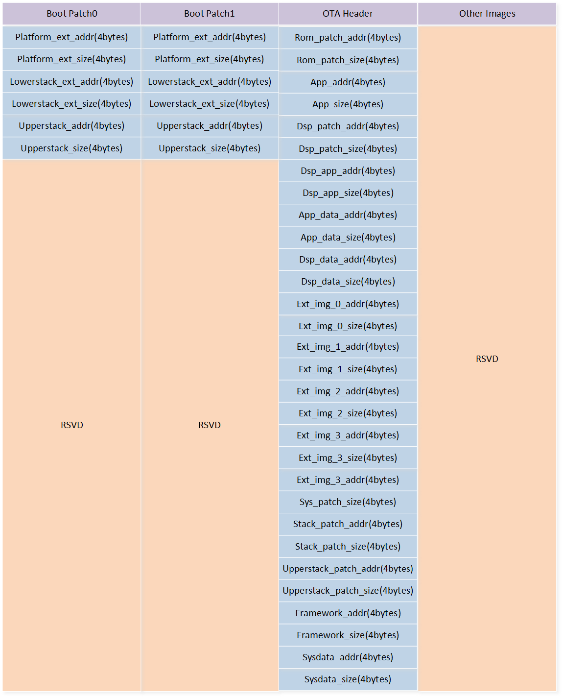 ../../../_images/RTL87X3EP_Image_Info_Format.png