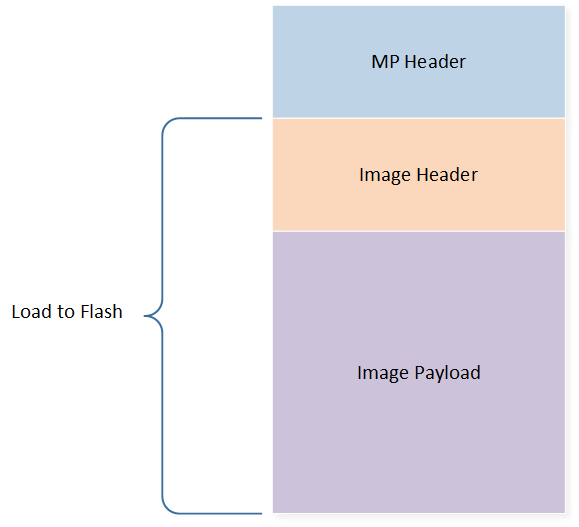 ../../../_images/SOC_Image_Layout.png