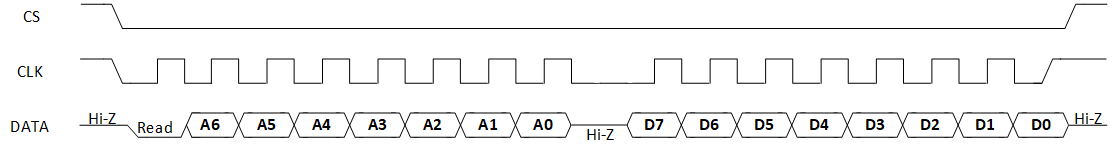 ../../../_images/Schematic_Diagram_of_3_Wire_SPI_Single_Read_Operation_Frame_Format.png