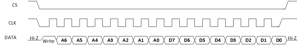 ../../../_images/Schematic_Diagram_of_3_Wire_SPI_Write_Operation_Frame_Format.png
