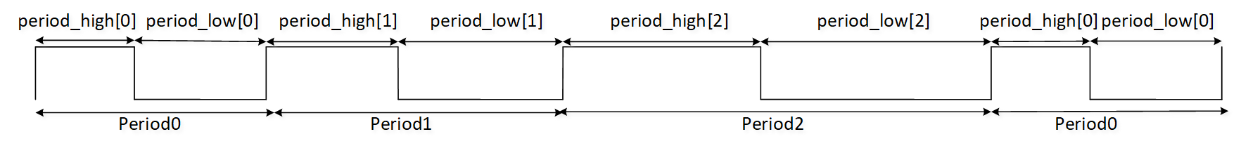 ../../../_images/Schematic_Diagram_of_SLEEP_LED_Blink_Mode.png