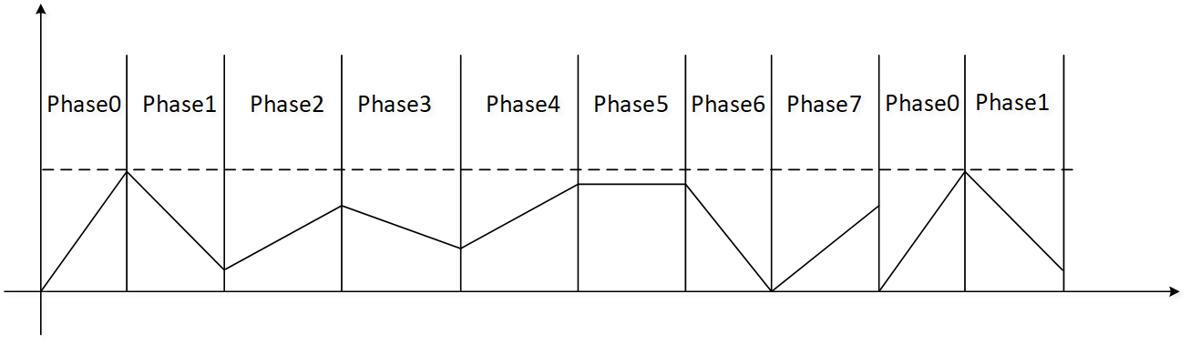 ../../../_images/Schematic_Diagram_of_SLEEP_LED_Breathe_Mode.png