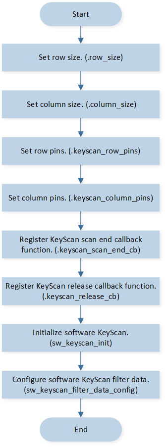 ../../../_images/Software_KeyScan_Initialization_Flow_Chart.png