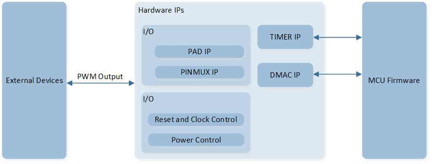 ../../../_images/TIMER_System_Block_Diagram.png