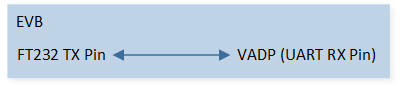 ../../../_images/UART_Adapter_One_Wire_Mode_Sample_Code_Hardware_Connection_Diagram.png