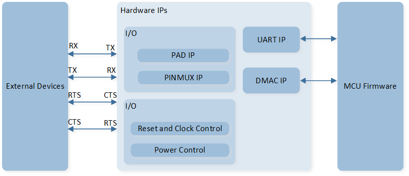 ../../../_images/UART_System_Block_Diagram.png