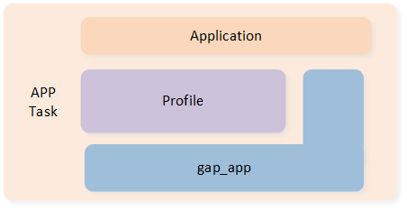 ../../_images/app_task.png