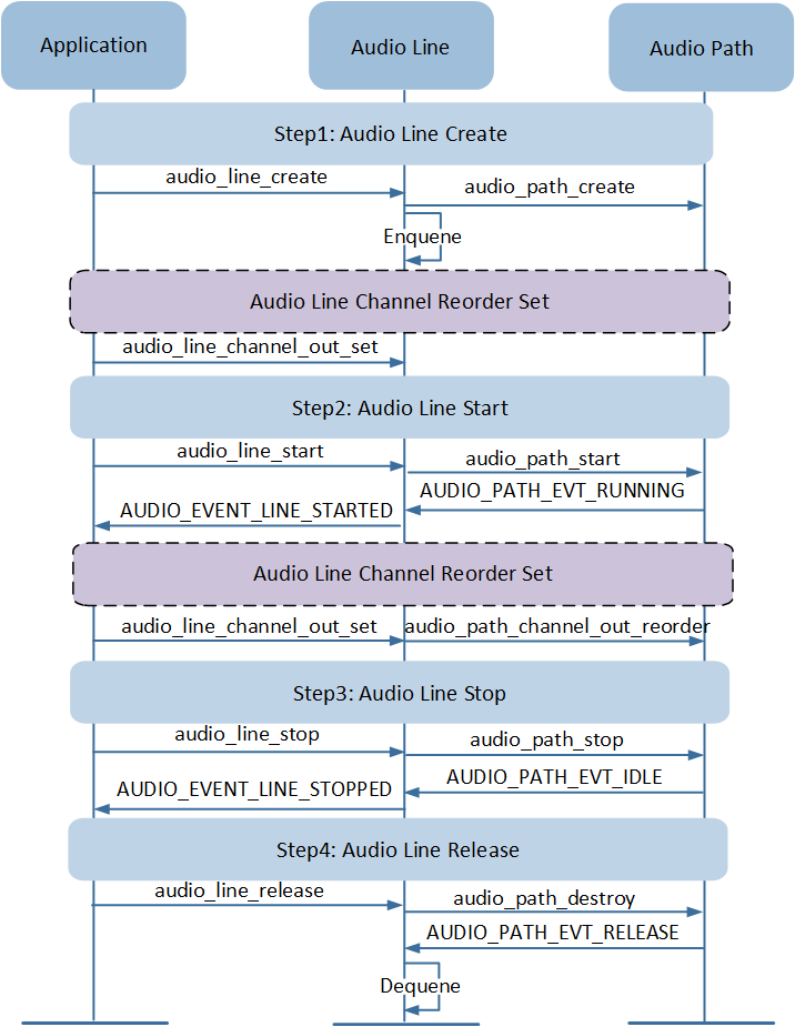 ../../../_images/audio_line_app_flow.png
