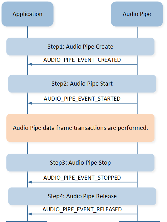 ../../../_images/audio_pipe_app_flow.png