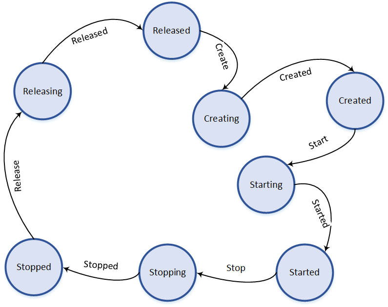 ../../../_images/audio_pipe_lifecycle.png