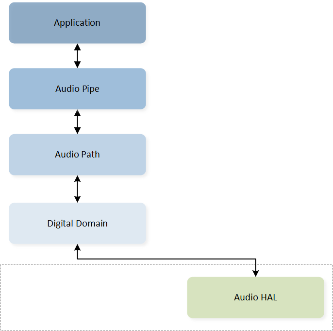 ../../../_images/audio_pipe_modeling.png