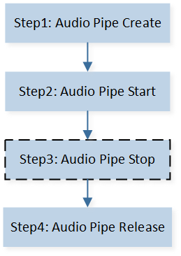 ../../_images/audio_pipe_test_flow.png