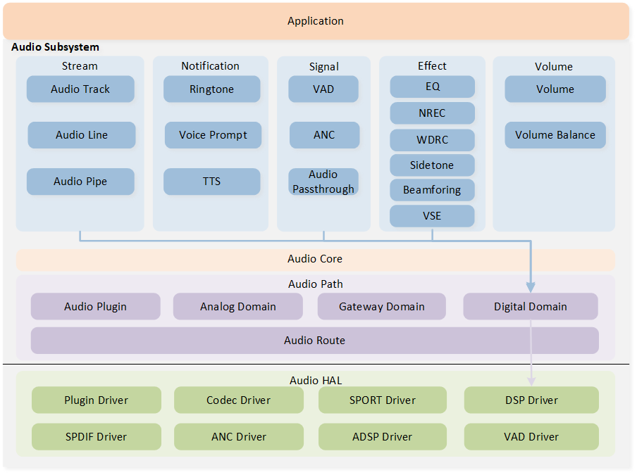 ../../../_images/audio_subsystem_architecture.png