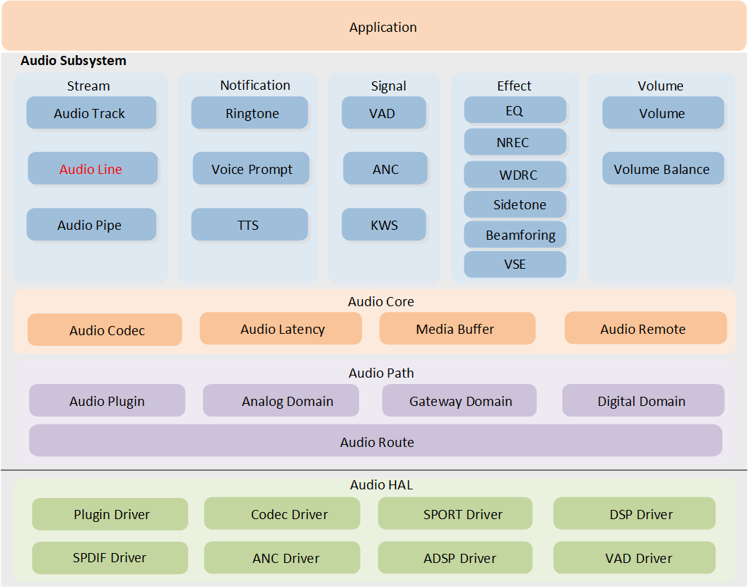 ../../../_images/audio_subsystem_architecture1.png
