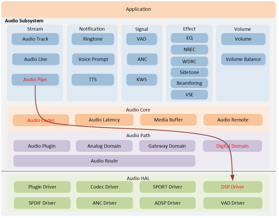 ../../../_images/audio_subsystem_architecture2.png