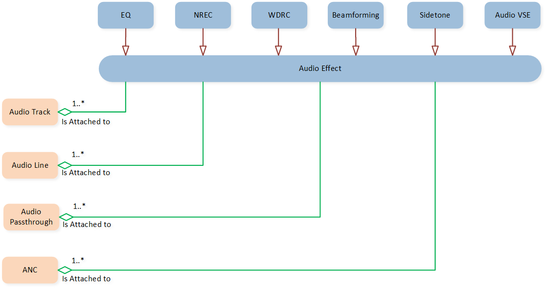 ../../../_images/binding_to_data_stream.png
