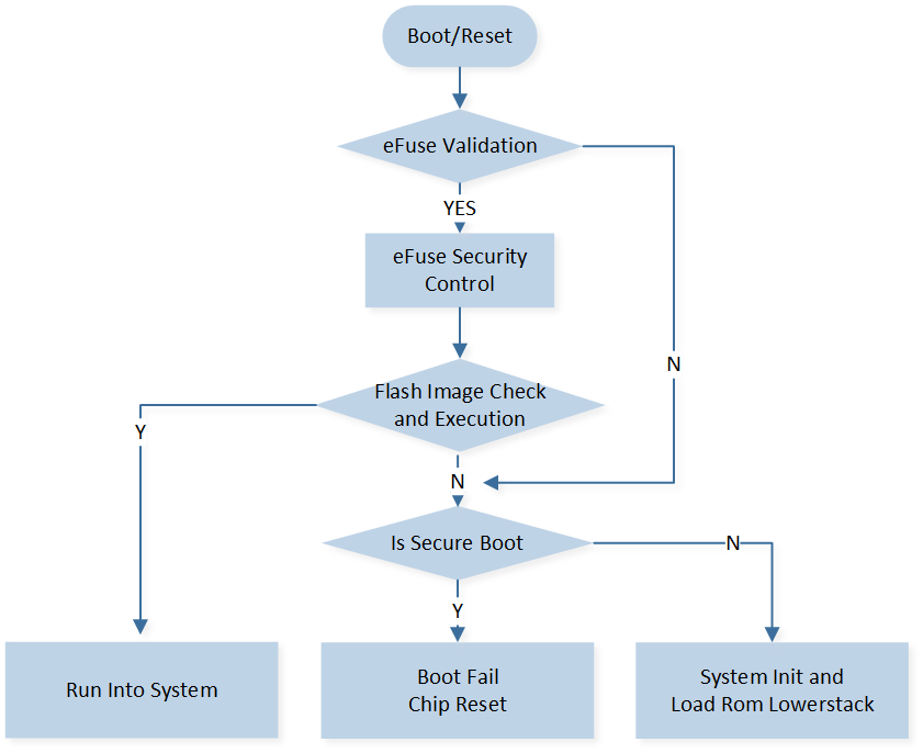 ../../../_images/boot_flow.png