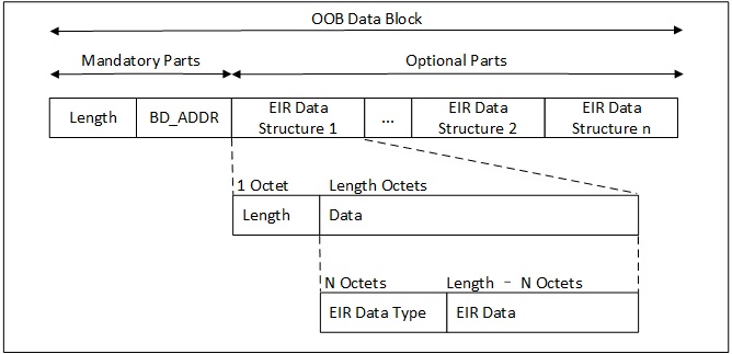 ../../../../_images/br-OOB-data-block-format.jpg