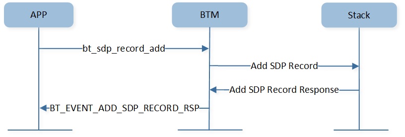 ../../../../_images/br-add-service-record.jpg