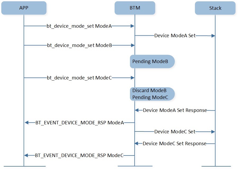 ../../../../_images/br-device-mode-configure-continuously.jpg