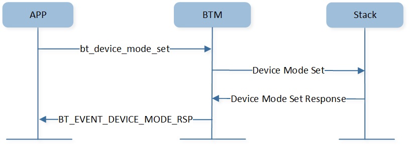 ../../../../_images/br-device-mode-configure.jpg