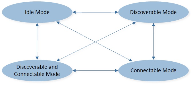 ../../../../_images/br-device-mode-state.jpg